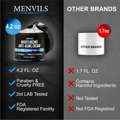 Mens Face Moisturizer Cream - anti Aging & Wrinkle Cream - Face Moisturizer for Men with Collagen, Retinol, Peptides, Jojoba Oil - Facial Skin Care Lotion - Day & Night - 4.2 OZ